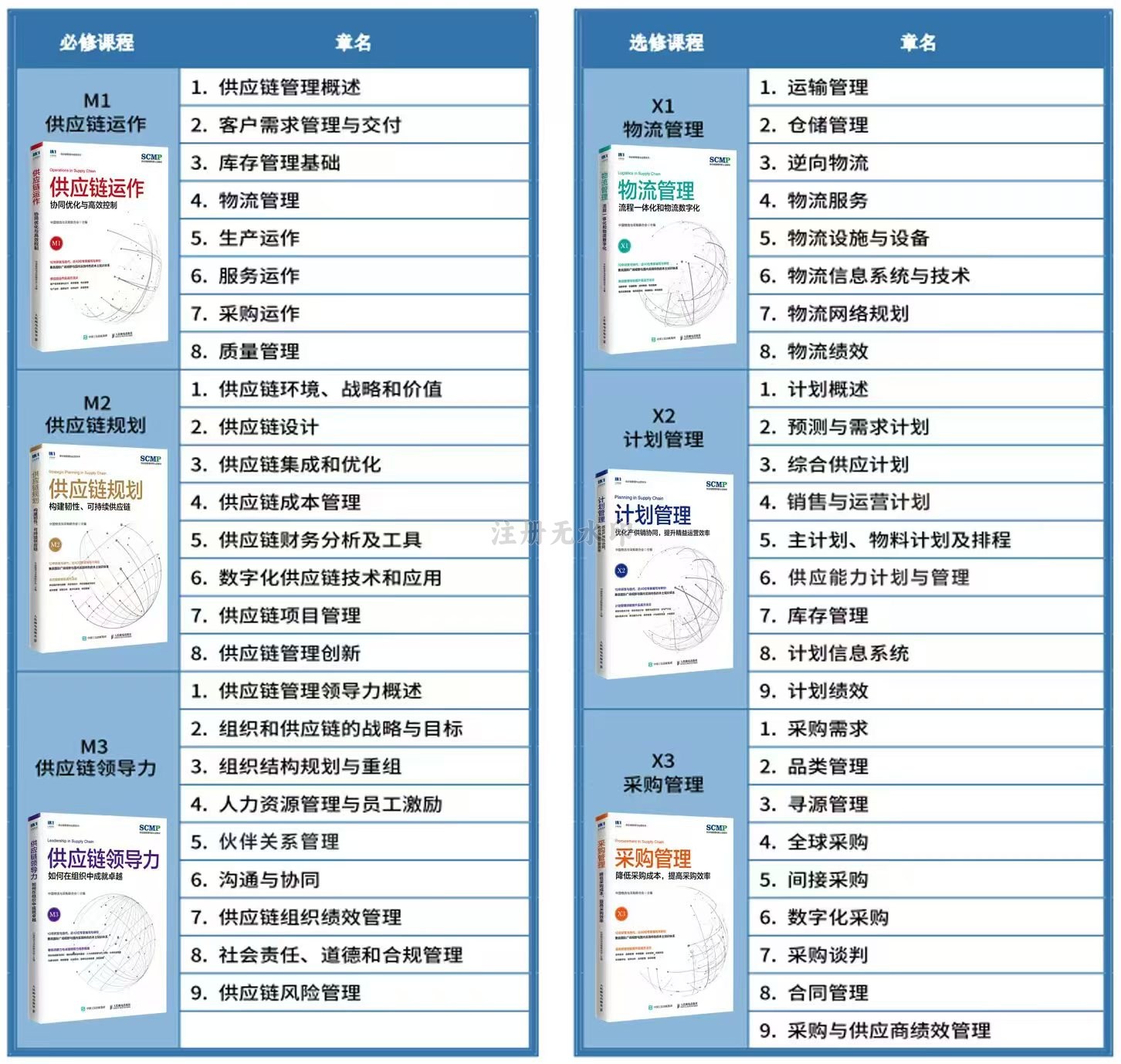 SCMP考试时间2026_供应链管理专家(scmp)考试时间_全年考期安排与备考策略