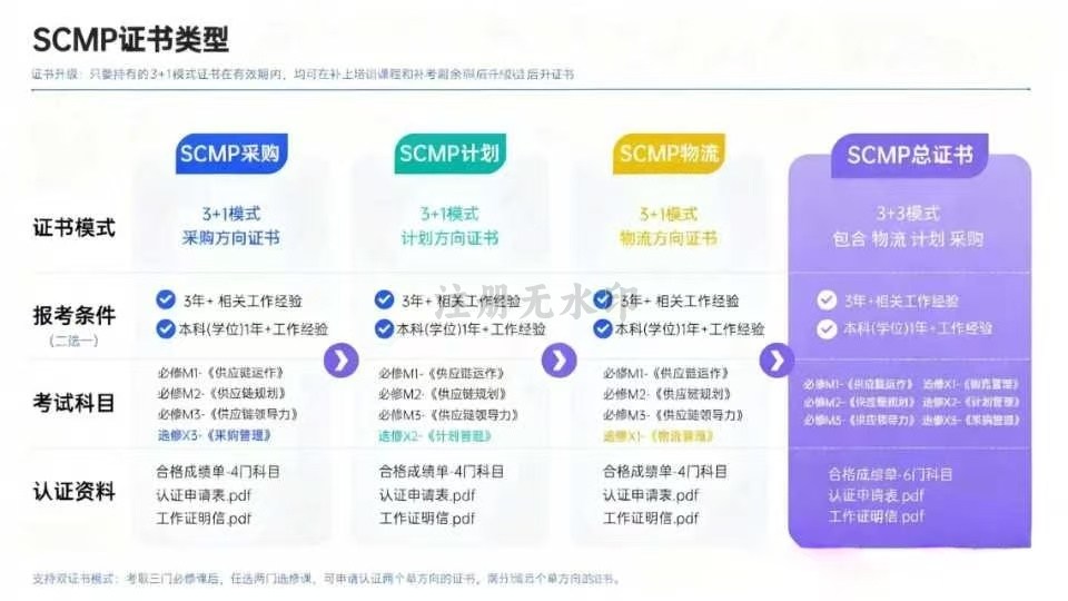 SCMP培训机构官方查询_SCMP认证授权机构辨别_scmp培训机构从哪里查看