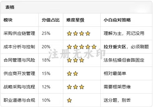 报名cppm时间_CPPM认证2026年报名时间_CPPM考试频率及时间安排