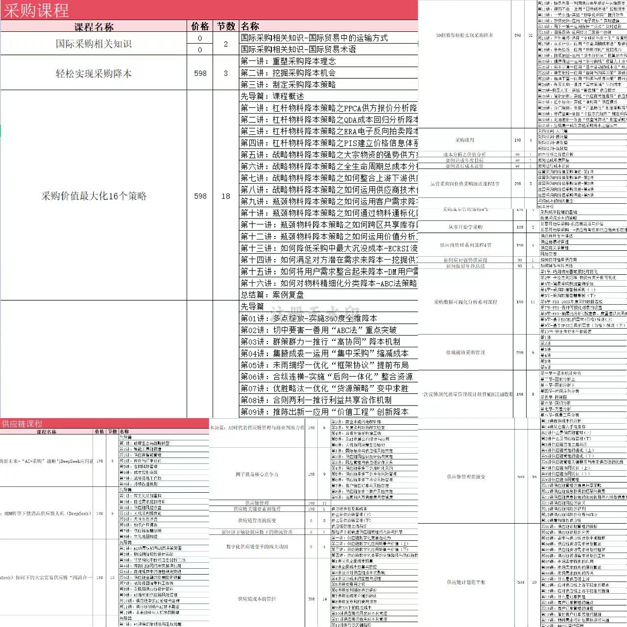CPPM认证报考条件_CPPM考试报名流程_cppm 考试报名