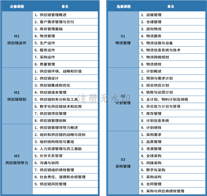 SCMP认证含金量_scmp认证含金量_SCMP证书市场认可度