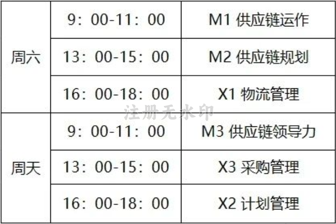 SCMP报名费多少钱_scmp报名费多少钱_SCMP认证费用构成