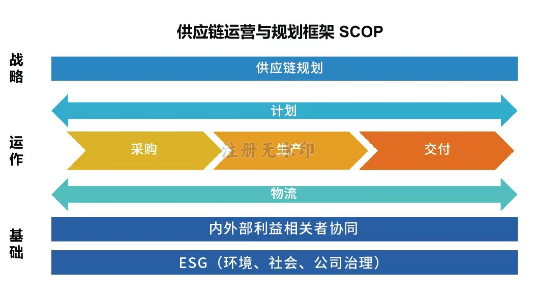 供应链管理专家(scmp)考试时间_全年考期安排与备考策略_SCMP考试时间2026
